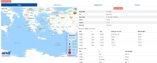 Ege'de korkutan deprem: AFAD son dakika duyurdu